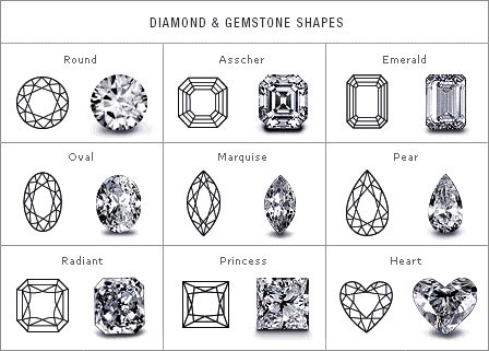 Diamond and Gem Stone Shapes